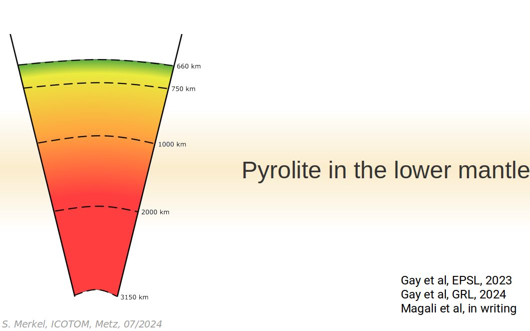 Pyrolite in the lower mantle